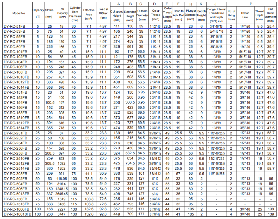 RC parameter-51FB