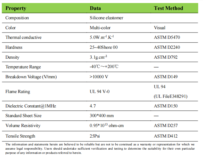 Silicone Thermally Conductive Pads