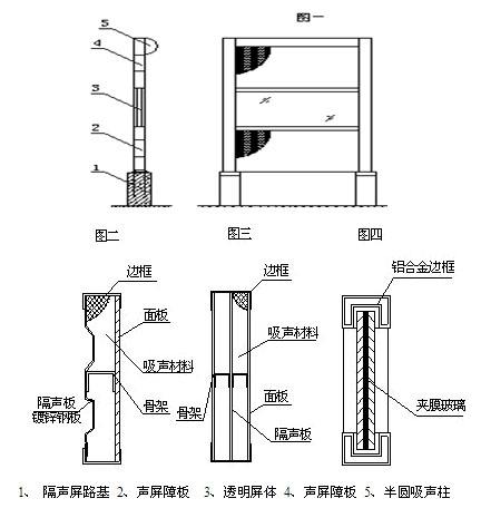 Road Noise Barrier construction requirements standards