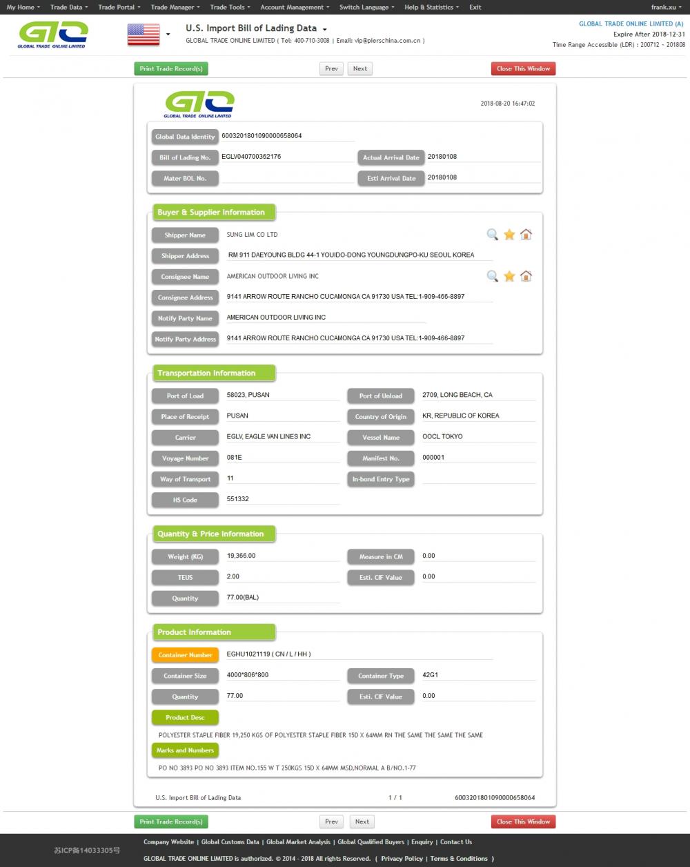 Polyester Fiber USA import data-monster