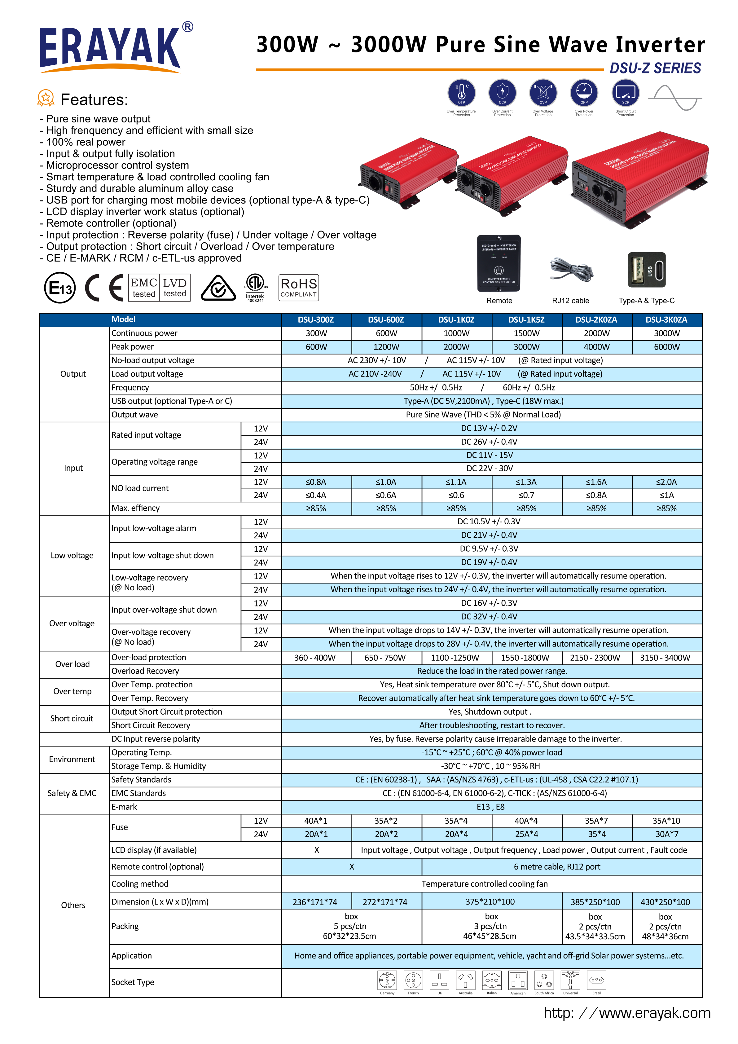 DSU-Z _1