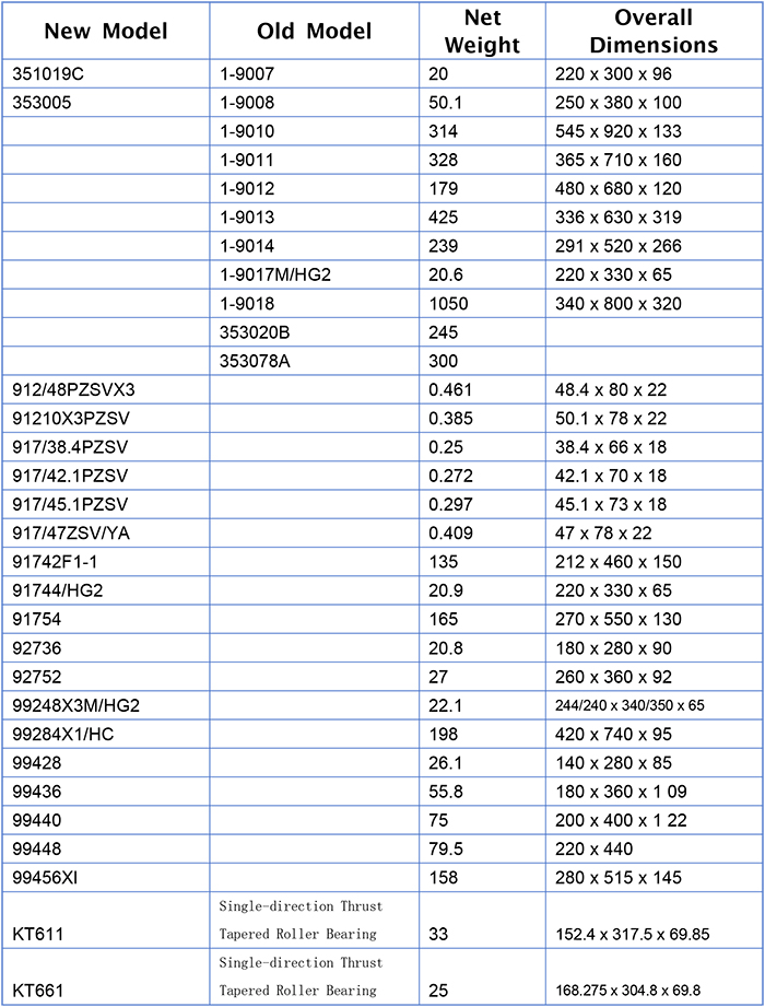 Thrust Spherical Roller Bearing