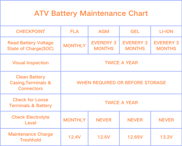 ATV Battery Maintenance Chart