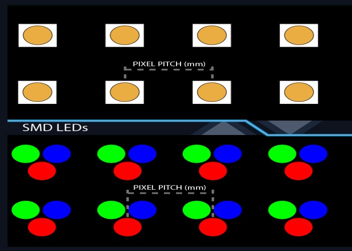 Indoor Fixed LED Display