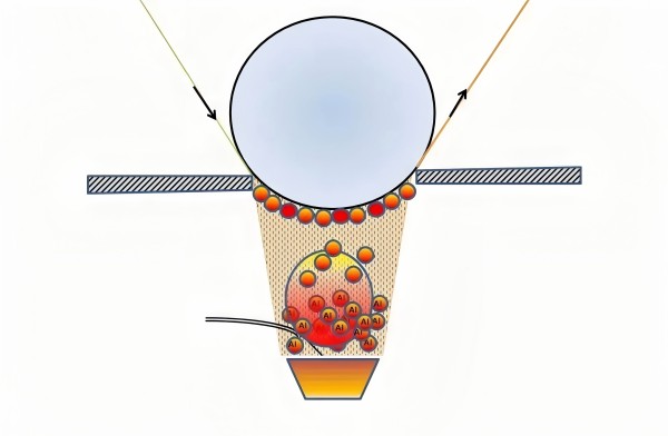Vacuum Plating