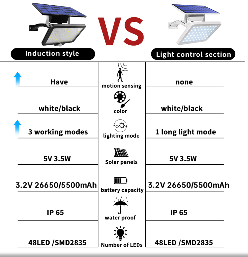 Waterproof Lighting For Wall