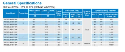 380V 37kw Monarch elevator control inverter