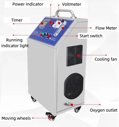 Aquaculture Aeration Machines and Aerators for Fish Ponds