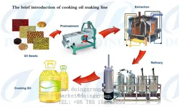 High quality soybean oil pressing line