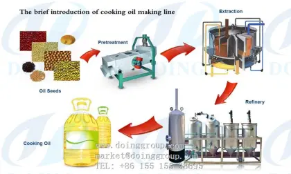 Peanut Oil Pressing Line
