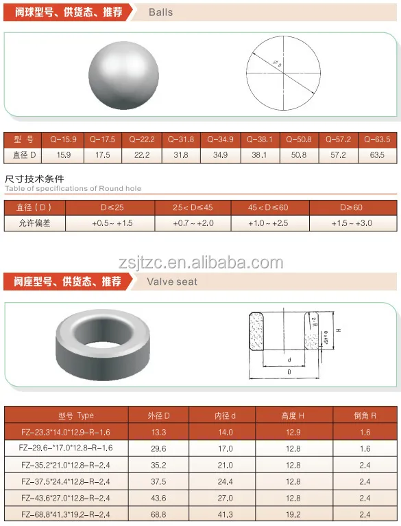 API Valve Seats and Valve Balls