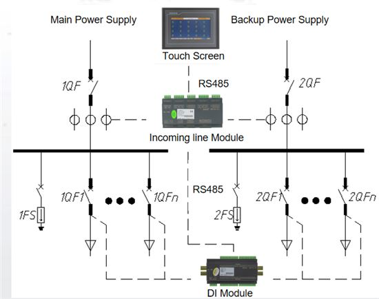 IDC Precision Distribution Monitoring Solution