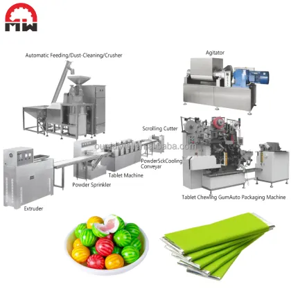 Xylitol Chewing Gum Production Line