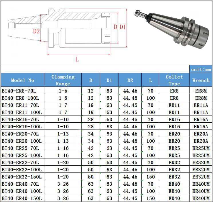 Bt40 er25 100. Сверлильный патрон bt40 mcst20-80l. Bt40-er25-100 чертеж. Bt40 er32 short. Bt40-mtbl3.