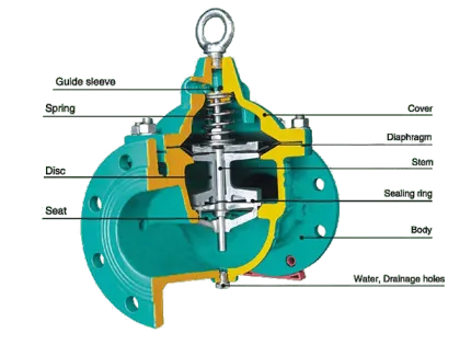 Home Pressure Reducing Valve