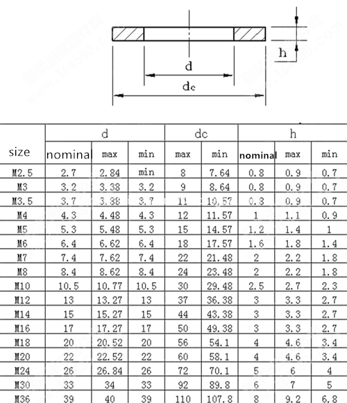 Grade A Large Washers 