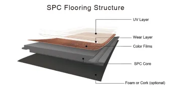 4.0mm With 0.3mm Wear Layer Spc Flooring