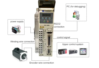 Leadshine H2-2206 3-Phase Hybrid Servo Motor Driver