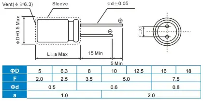 Aluminum Electrolytic Capacitors - Radial Type    GKT- GL