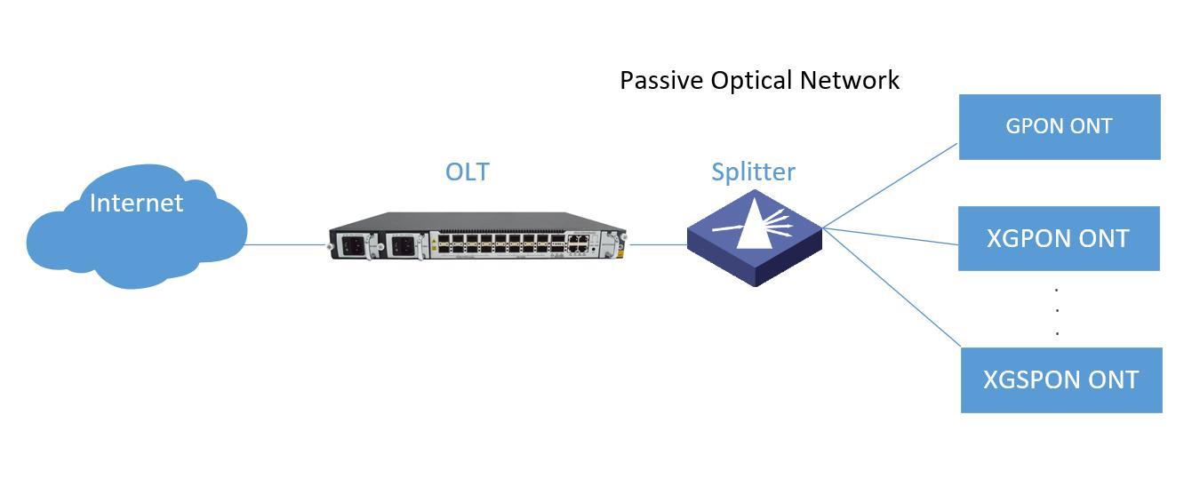 FTTH Solution