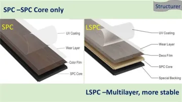 Luxury Vinyl Plank Over Tile