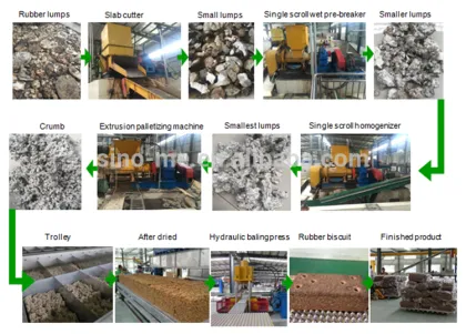 Dryer of Rubber machinery/Dryer/Rubber dryer
