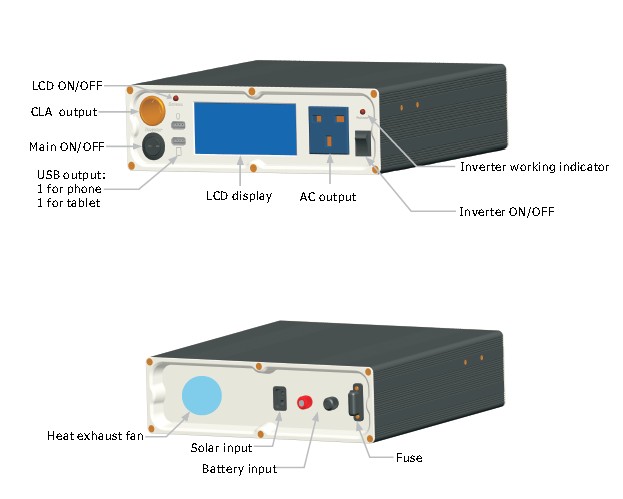 Solar Charge Control Inverter