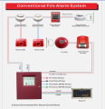 8/16/32 مناطق اختيارية لوحة التحكم في إنذار الحريق التقليدية الاختيارية