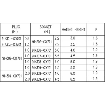 Dual Slot Female H2.2-4.5 Board to Board Connectors