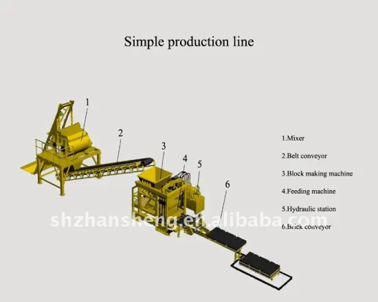 Concrete Block Making Machine Production Line