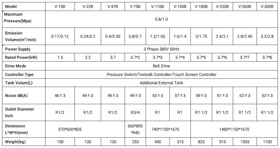 Scroll air compressor specification