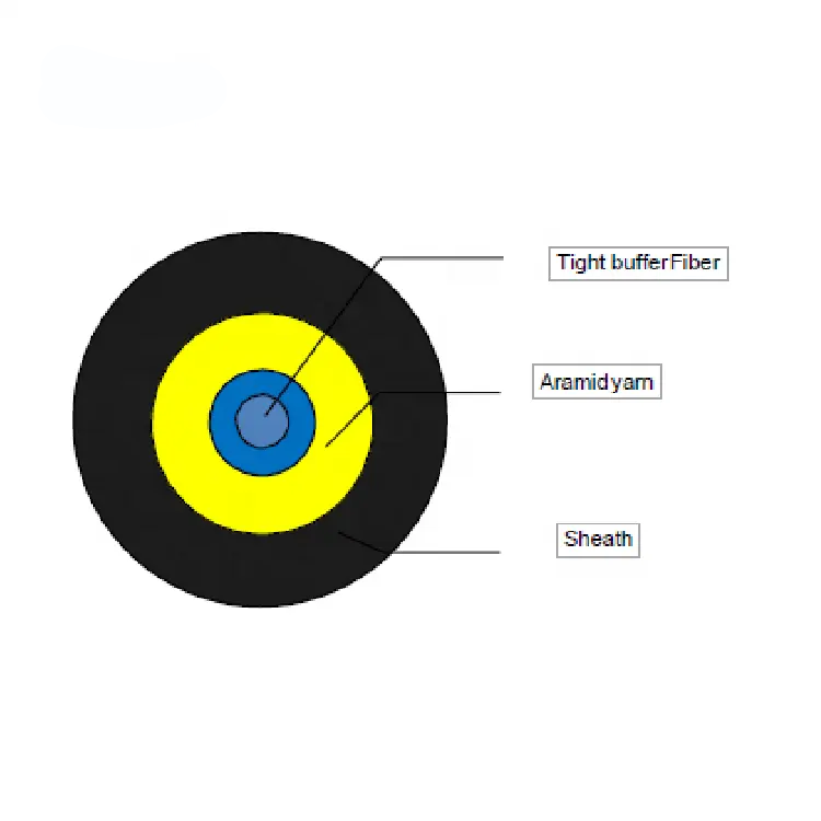 fiber optic cable factory