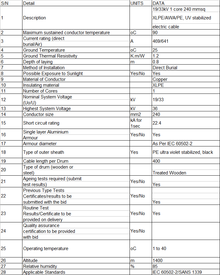 Technical Data