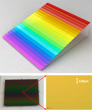 Pixel step gradient filter of 1150-1650nm