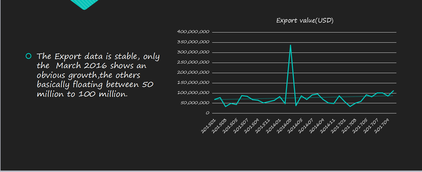 china import data