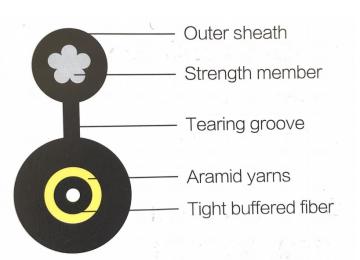 Indoor Self-Supporting Round-Type Drop Cable