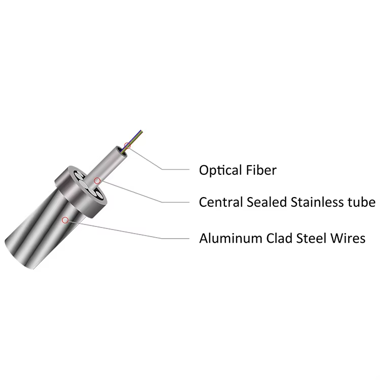 opgw fiber