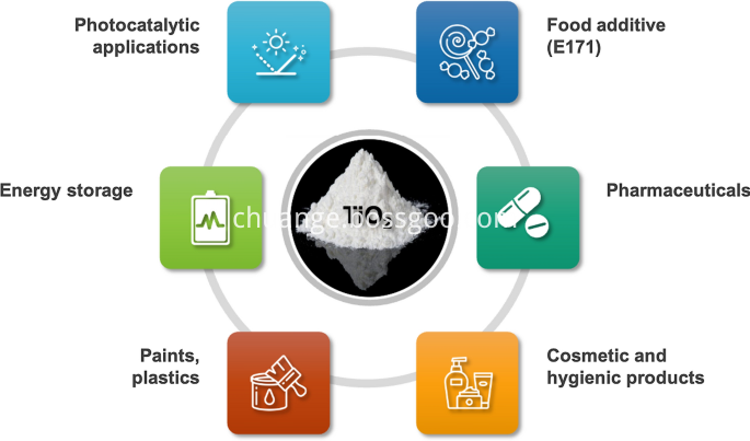 R2195 Titanium Dioxide Rutile Pigment For Paint