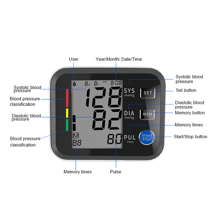 irregular heartbeat on blood pressure monitor