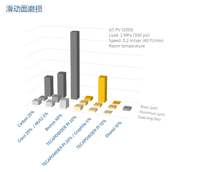 p84-ptfe-compounds