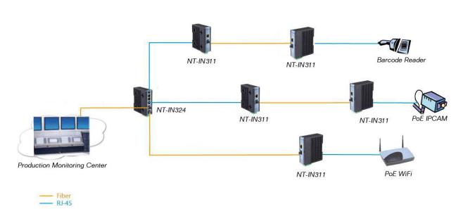 Industrial Gigabit POE Switch Industrial Gigabit POE Switch