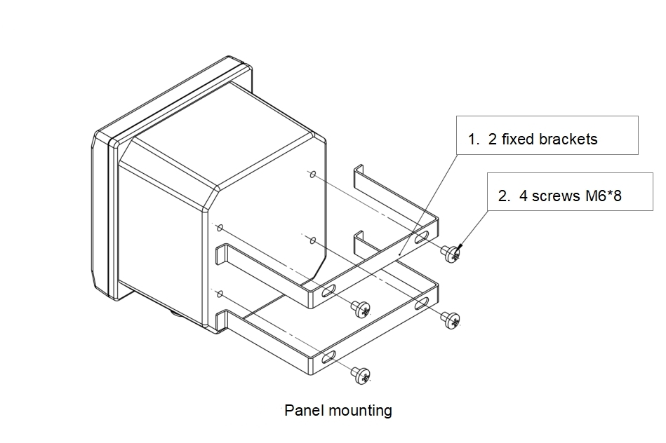 Panel mounting
