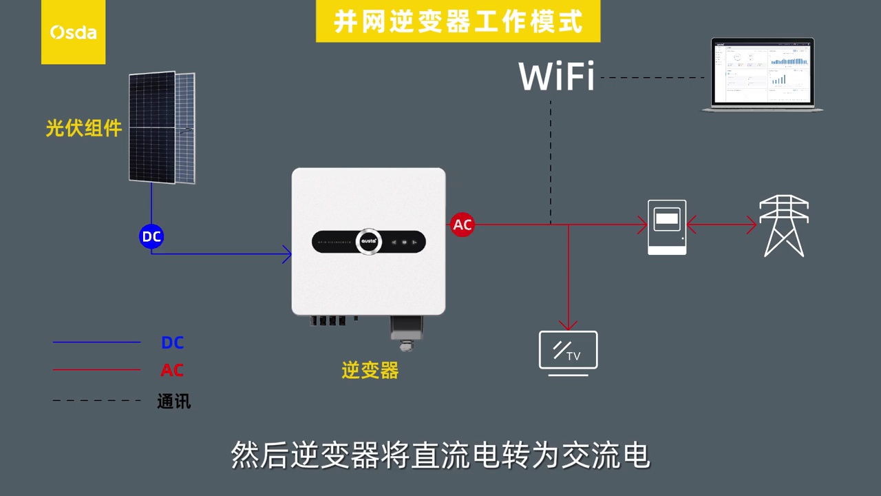Integrated intelligent indoor solution