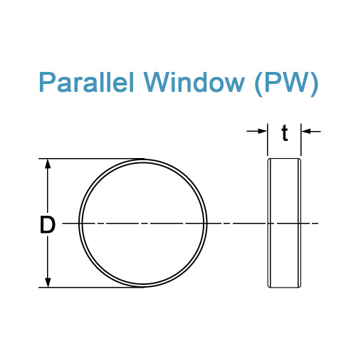 Pesawat dan Jendela Paralel (BK7A, Silika Fused, CAF2)