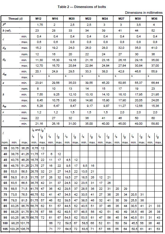 EN14399-4 HV10.9 Bolt Specification (4) EN14399-4 HV10.9 Bolt Specification (4)