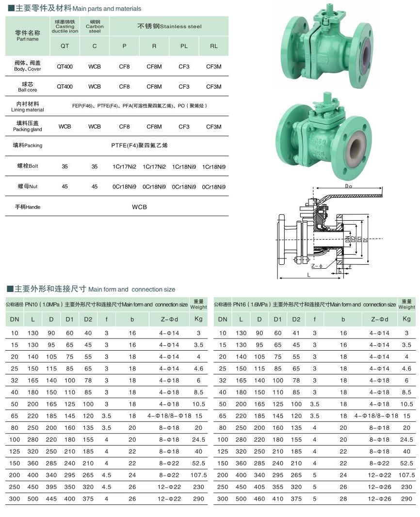 PFA Lined Ball Valve