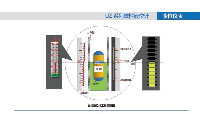 level meter