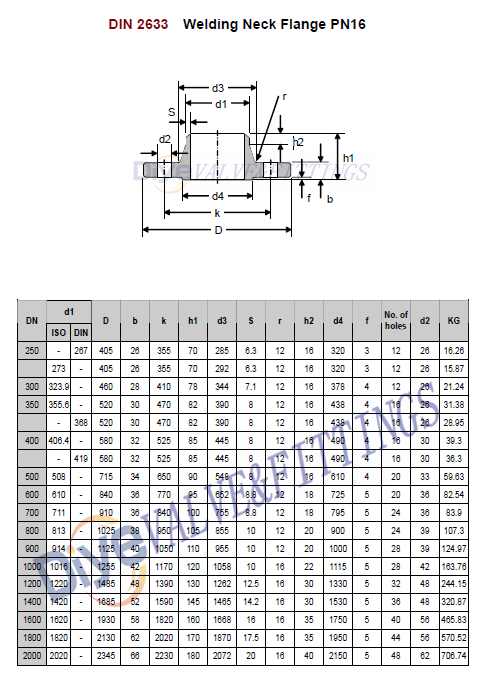 Stainless Steel WELD NECK FLANGE