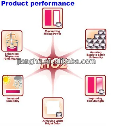 Interior wall finish materials paint /Lithopone B311