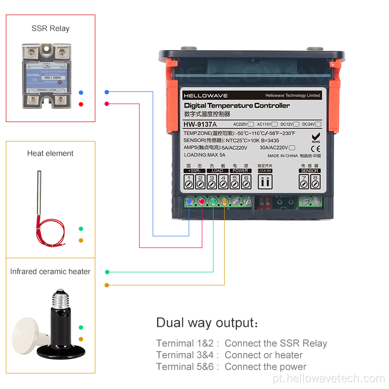 Projeto e desenvolvimento de sistemas de controle de temperatura industrial